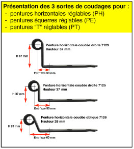 Penture Reglable - Brevet HGD